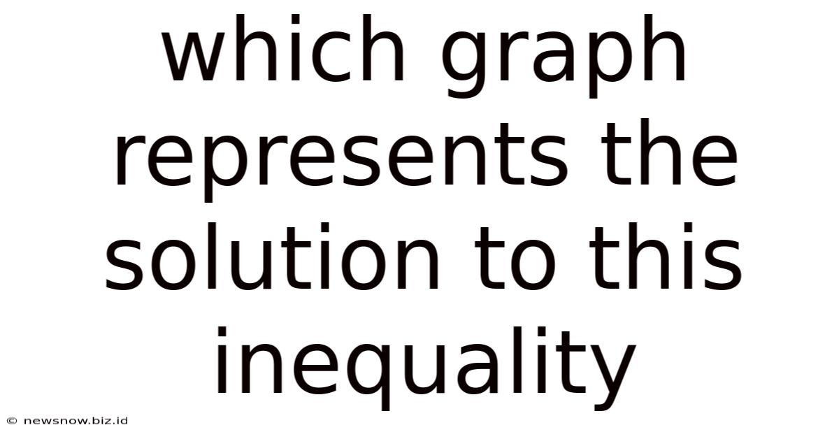 Which Graph Represents The Solution To This Inequality