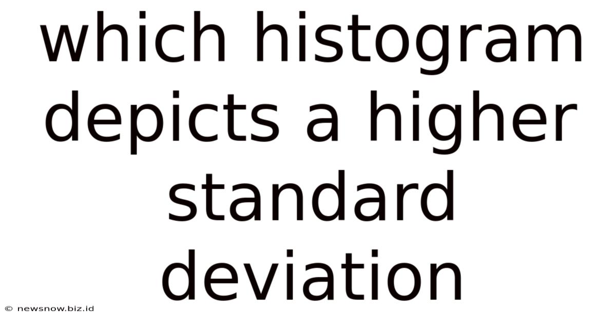 Which Histogram Depicts A Higher Standard Deviation