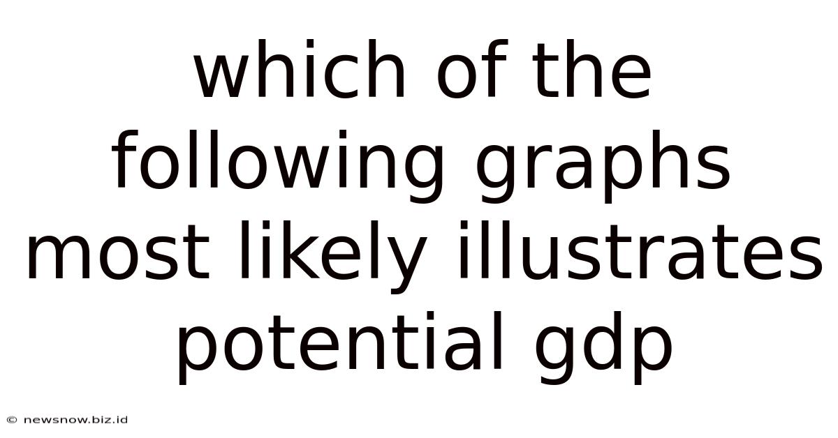 Which Of The Following Graphs Most Likely Illustrates Potential Gdp